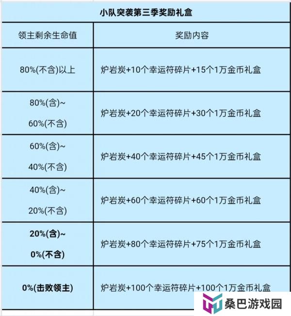 小队突袭第三季来袭——玩法攻略详解