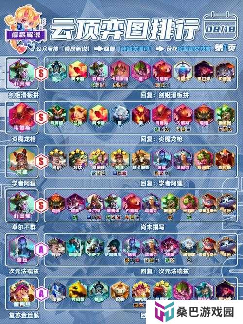 白夜极光旧印选择终极挑战：如何突破常规搭配思路，精准掌控核心组合制霸全战场？