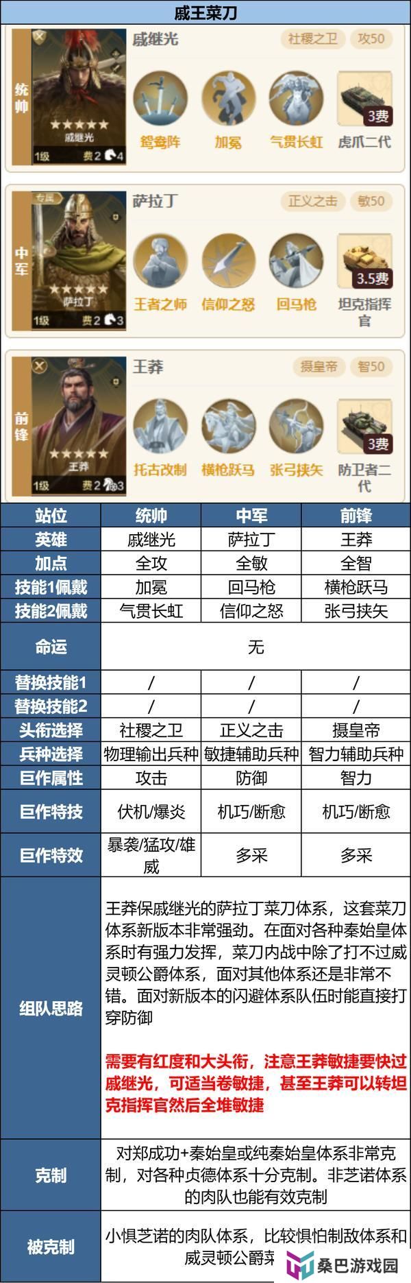 《世界启元》玩家投稿丨「陨火燃天」三队共存阵容推荐