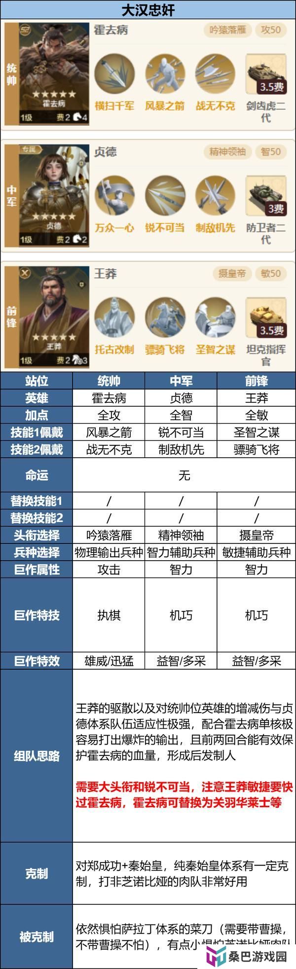 《世界启元》玩家投稿丨「陨火燃天」三队共存阵容推荐