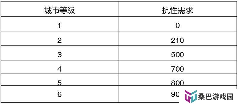 【玩家投稿】S2赛季介绍