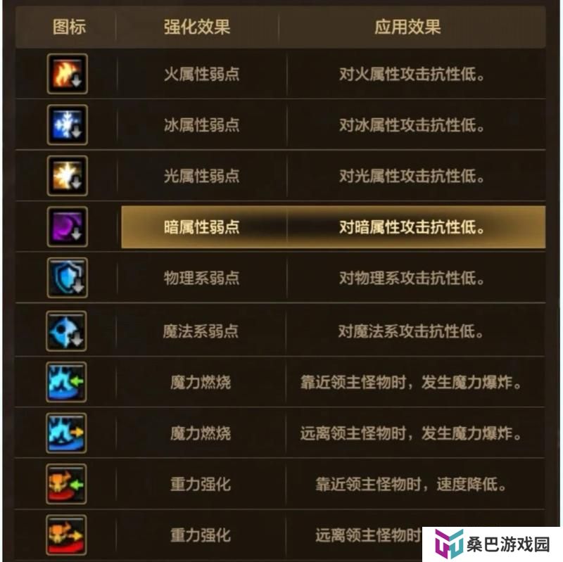 小队突袭第三季来袭——玩法攻略详解