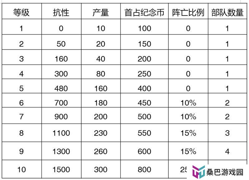 【玩家投稿】S2赛季介绍
