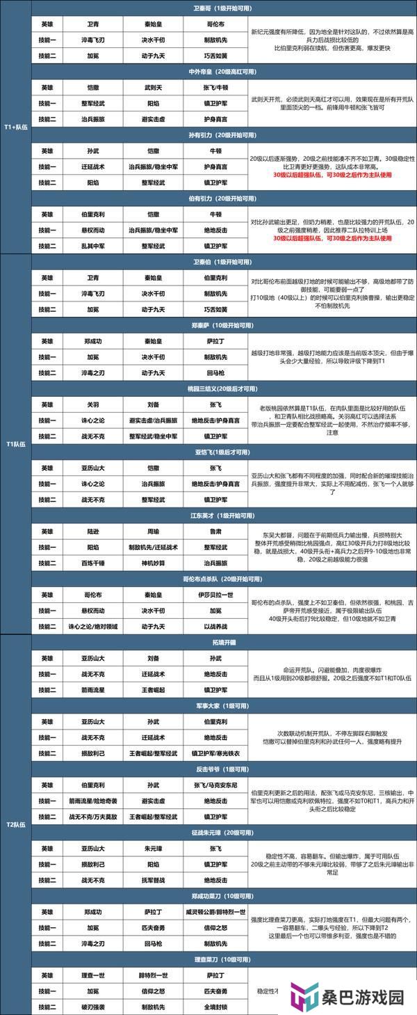《世界启元》玩家投稿丨X3纪元开荒攻略