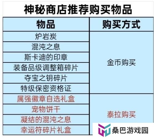 高性价比兑换全解析！货币精打细值，毕业装备&资源轻松拿