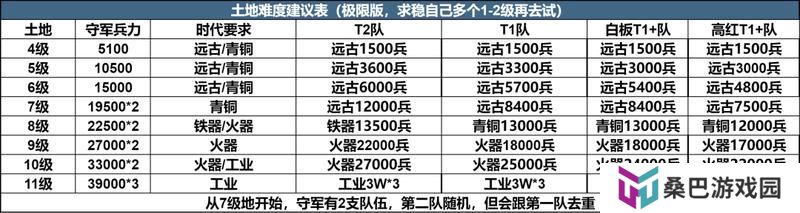 《世界启元》玩家投稿丨X3纪元开荒攻略