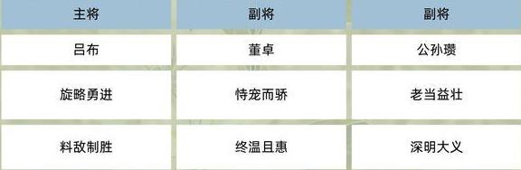 《三国群英传：鸿鹄霸业》【新增】群雄羁绊