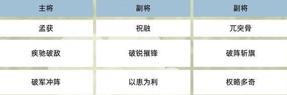 《三国群英传：鸿鹄霸业》【新增】群雄羁绊
