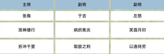 《三国群英传：鸿鹄霸业》【新增】群雄羁绊