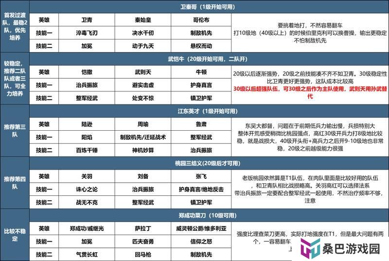 《世界启元》玩家投稿丨X3纪元开荒攻略