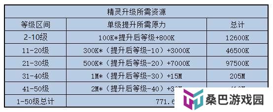 女神星球