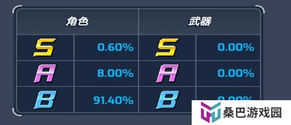 《洛克人时空裂隙》胶囊系统抽卡概率公示