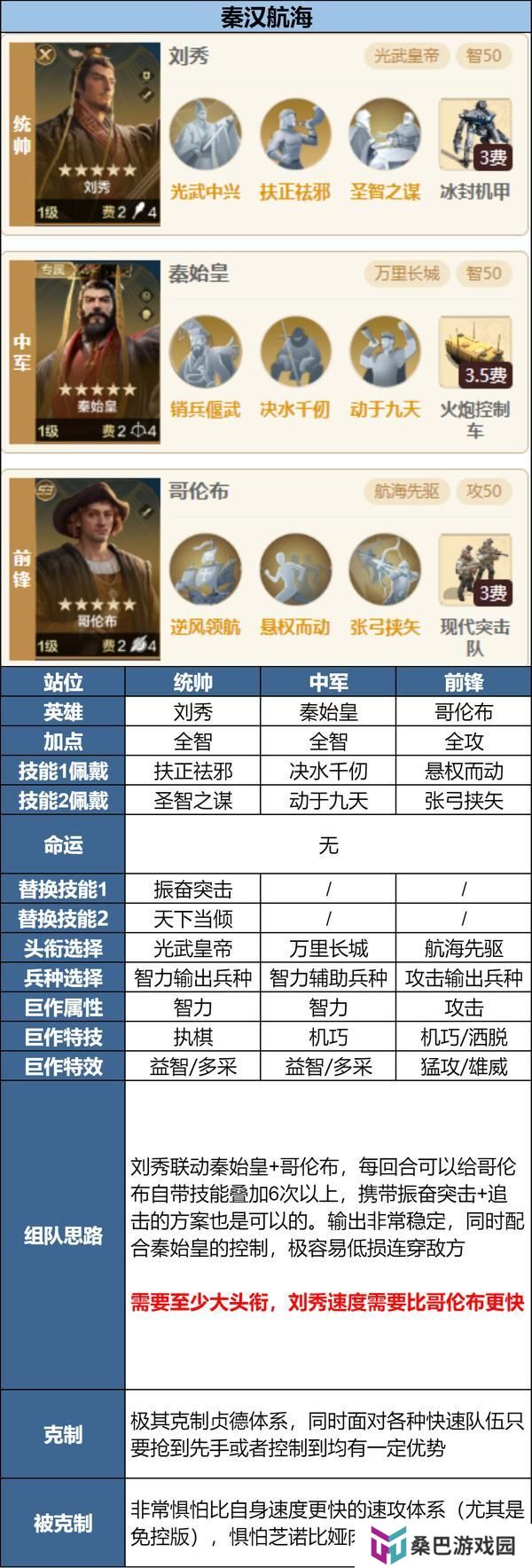 「陨火燃天」新英雄前瞻浅析及阵容推荐