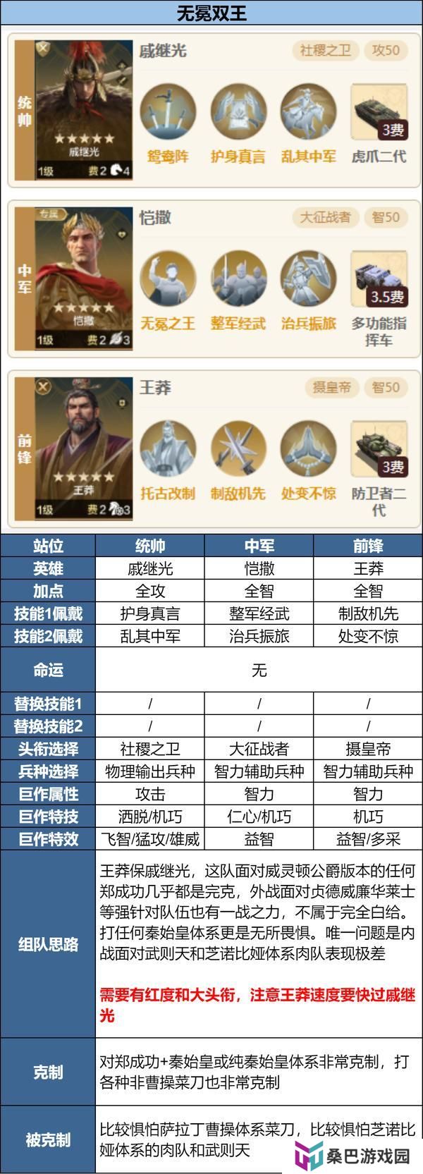 「陨火燃天」新英雄前瞻浅析及阵容推荐