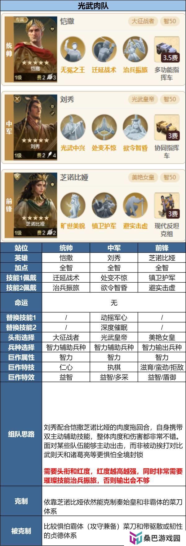 「陨火燃天」新英雄前瞻浅析及阵容推荐