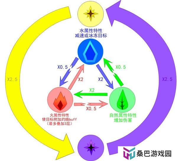 龙与家园时光