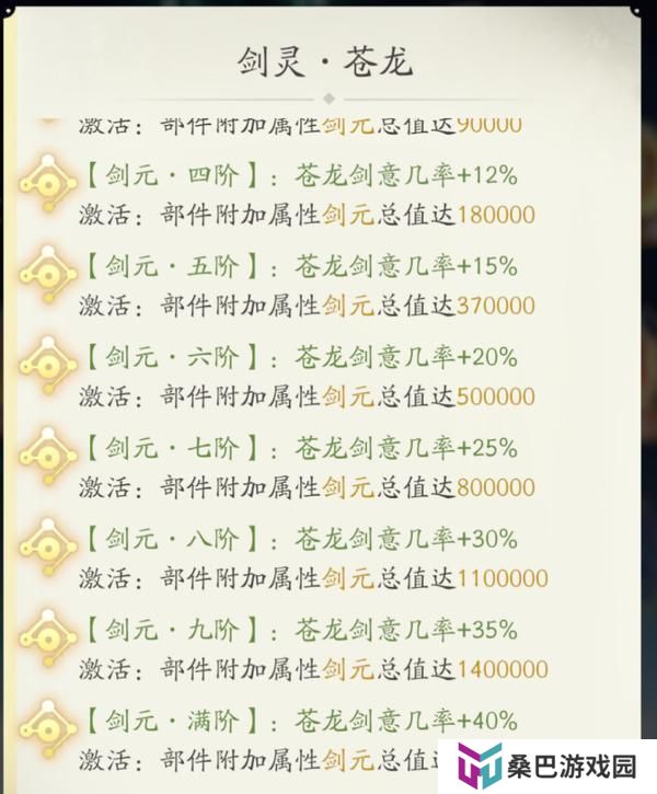 超级攻略大师丨叶钦教学剑灵2.0玩法攻略！！