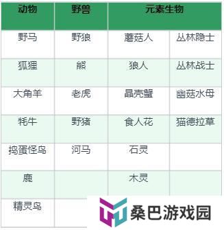 龙与家园时光