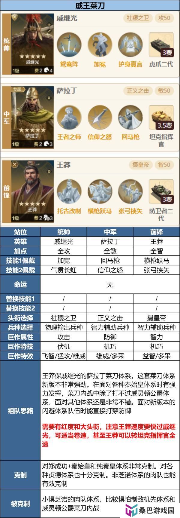 「陨火燃天」新英雄前瞻浅析及阵容推荐