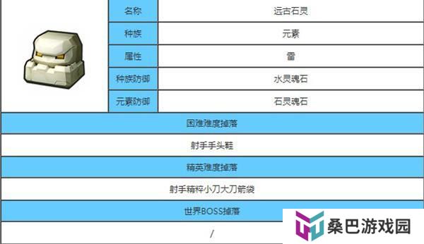 《龙与家园时光》新手攻略：新手主要BOSS介绍