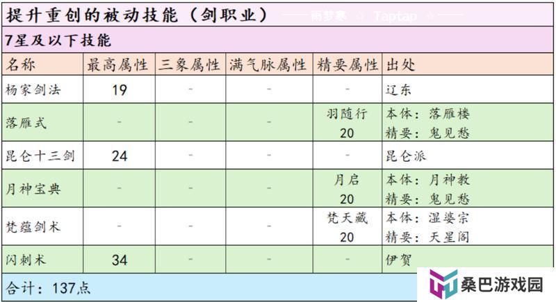 《这就是江湖》剑职业攻略：技能、重伤、武学、弟子全攻略详解！