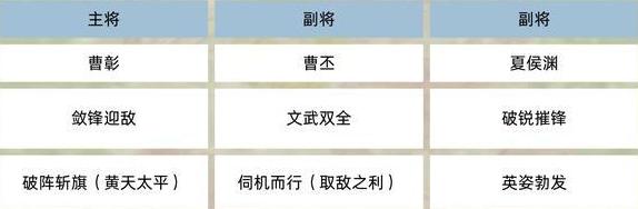 《三国群英传：鸿鹄霸业》魏国羁绊阵容攻略