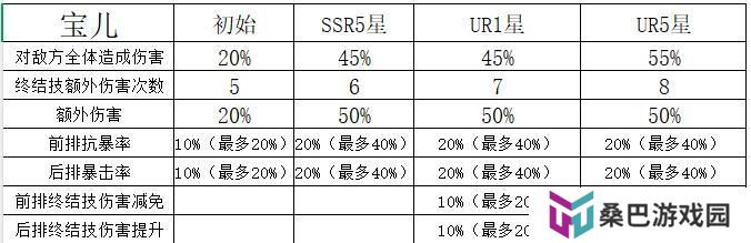 命运圣契魔灵机制解析&魔灵养成全攻略
