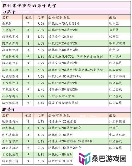 这就是江湖剑职业全攻略