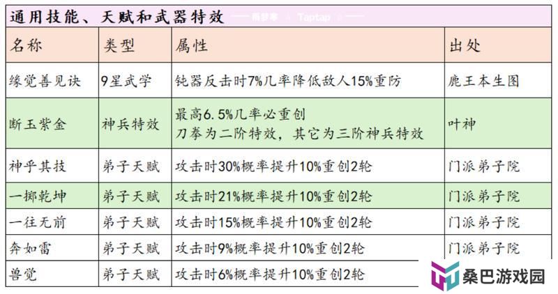 这就是江湖剑职业全攻略