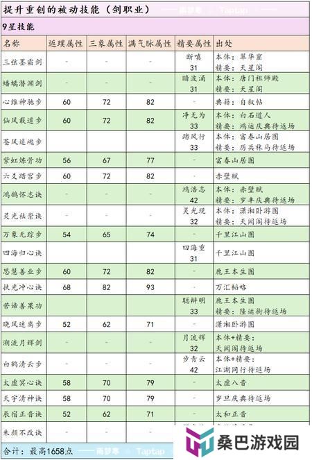 这就是江湖剑职业全攻略