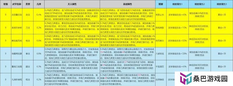 《这就是江湖》武学buff分析