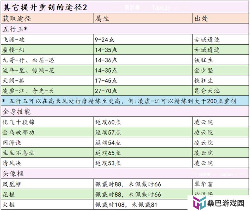 这就是江湖剑职业全攻略