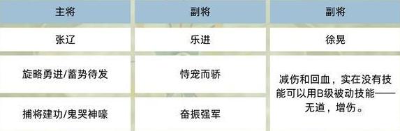 《三国群英传：鸿鹄霸业》魏国羁绊阵容攻略