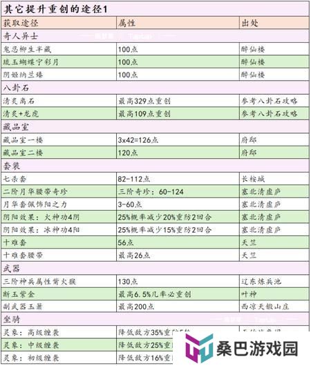 这就是江湖剑职业全攻略