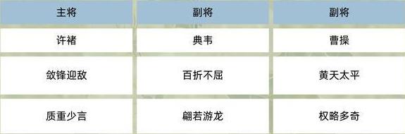 《三国群英传：鸿鹄霸业》魏国羁绊阵容攻略