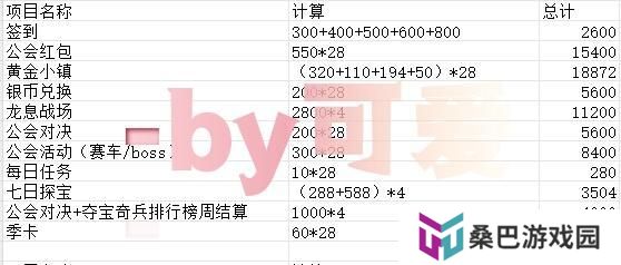 命运圣契星钻的获取、分配和氪金选择