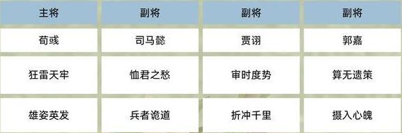 《三国群英传：鸿鹄霸业》魏国羁绊阵容攻略