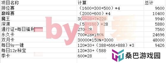 命运圣契星钻的获取、分配和氪金选择