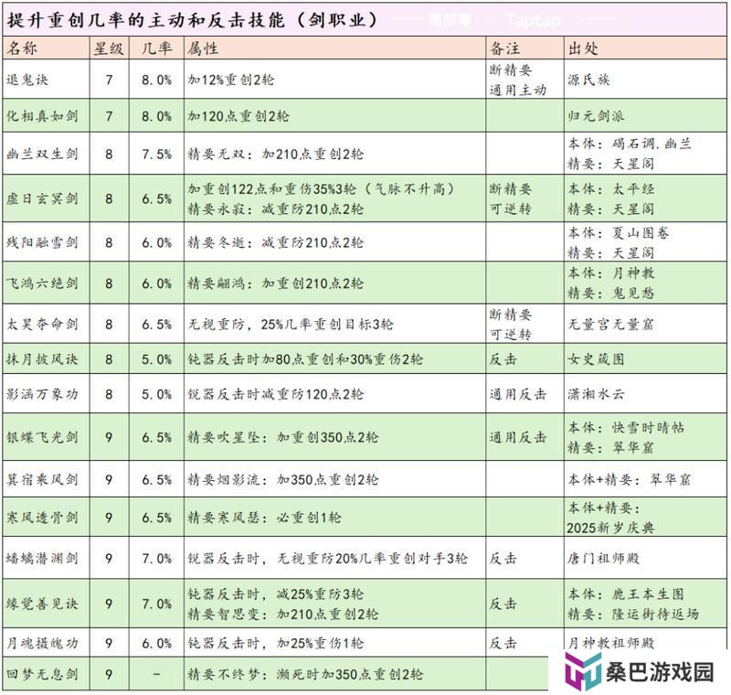 这就是江湖剑职业全攻略