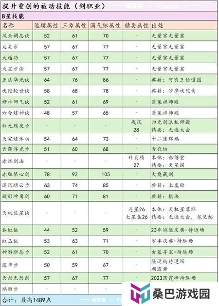 这就是江湖剑职业全攻略