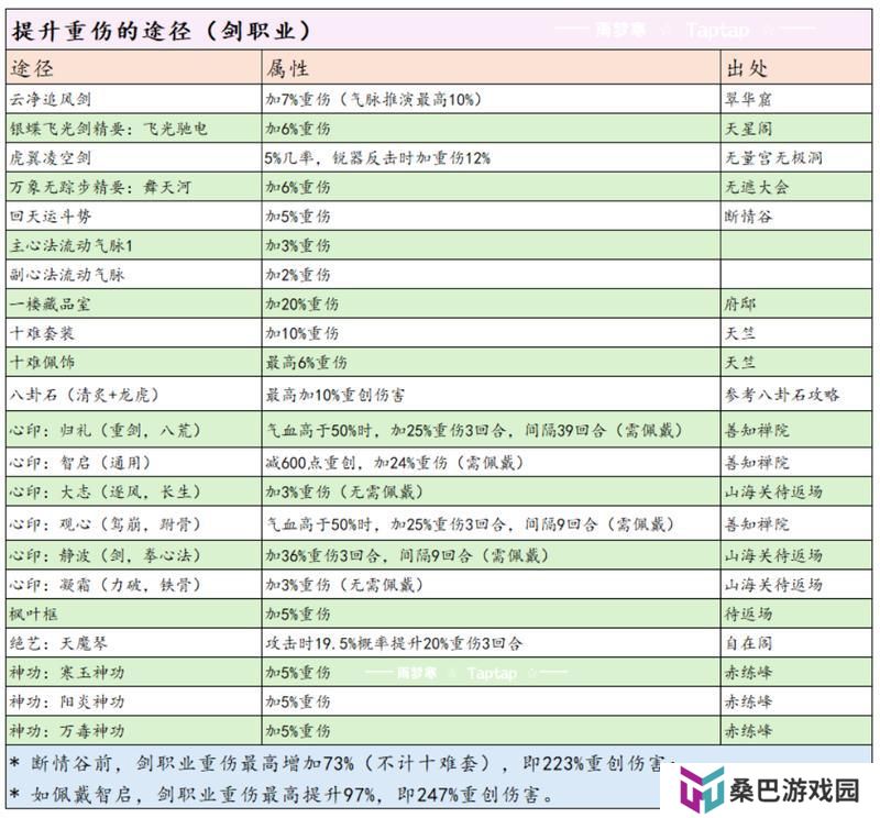 这就是江湖剑职业全攻略