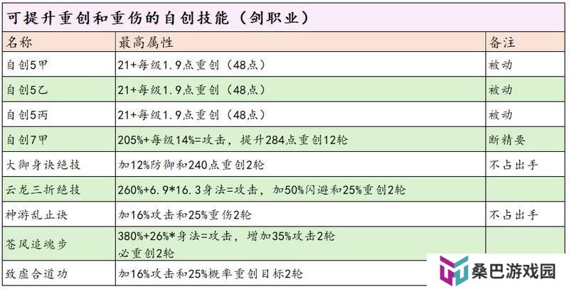 这就是江湖剑职业全攻略
