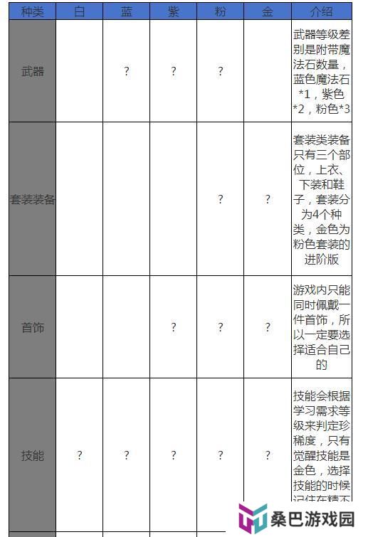 全新玩法古树奇潭，超详细攻略解读