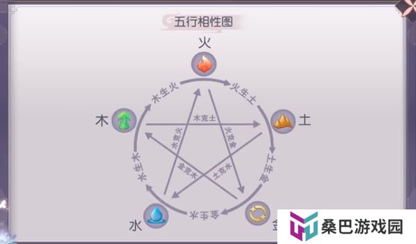 新三生三世十里桃花主线玩法介绍&萌新入门养成