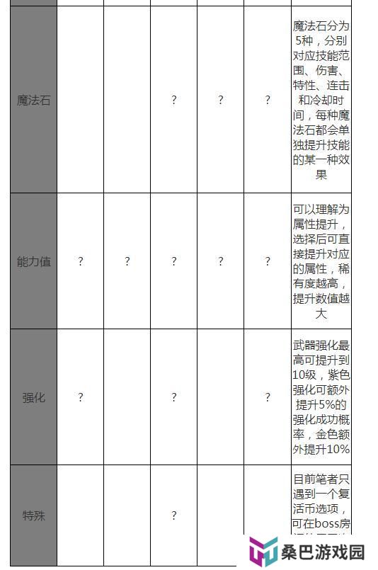 全新玩法古树奇潭，超详细攻略解读