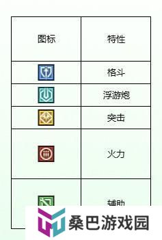 高达钢铁之诗机体类型与特性详解