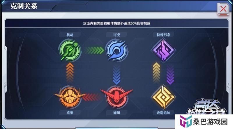 高达钢铁之诗机体类型与特性详解