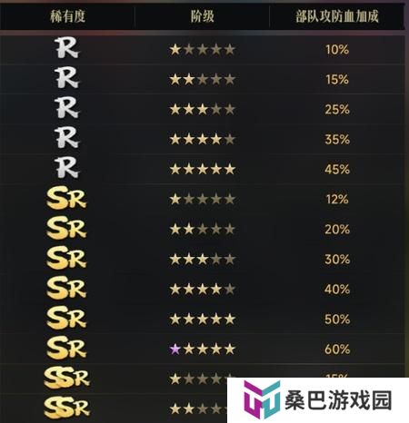 《辉煌岁月》武将搭配攻略：实力加成属性表