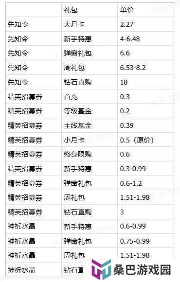 女武神战纪高性价比礼包推荐