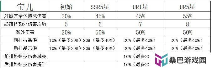 《命运圣契》玩家攻略